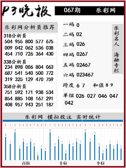 详细阅读:乐彩网17500Cn(排列五号码分走势图乐彩网17500cn) 乐彩网17500Cn(排列五号码分走势图乐彩网17500cn)